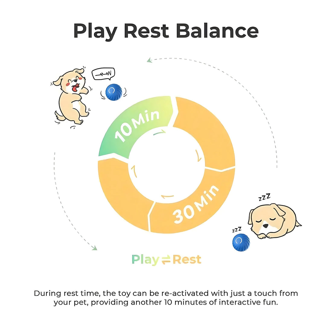 Self-moving Rotating Stimulating Ball For Dogs